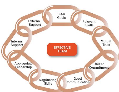 What Defines Long Term and Short Term Goals?